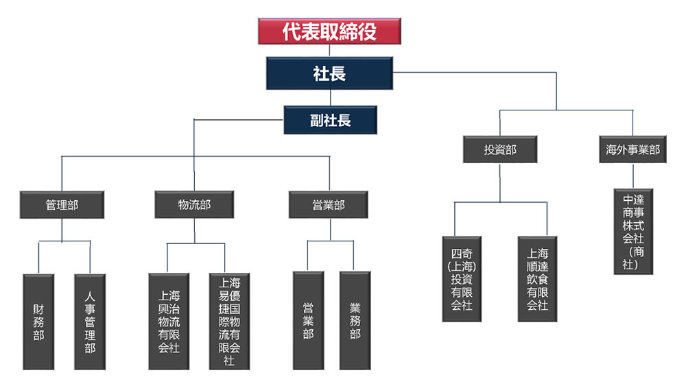 企業情報(图1)